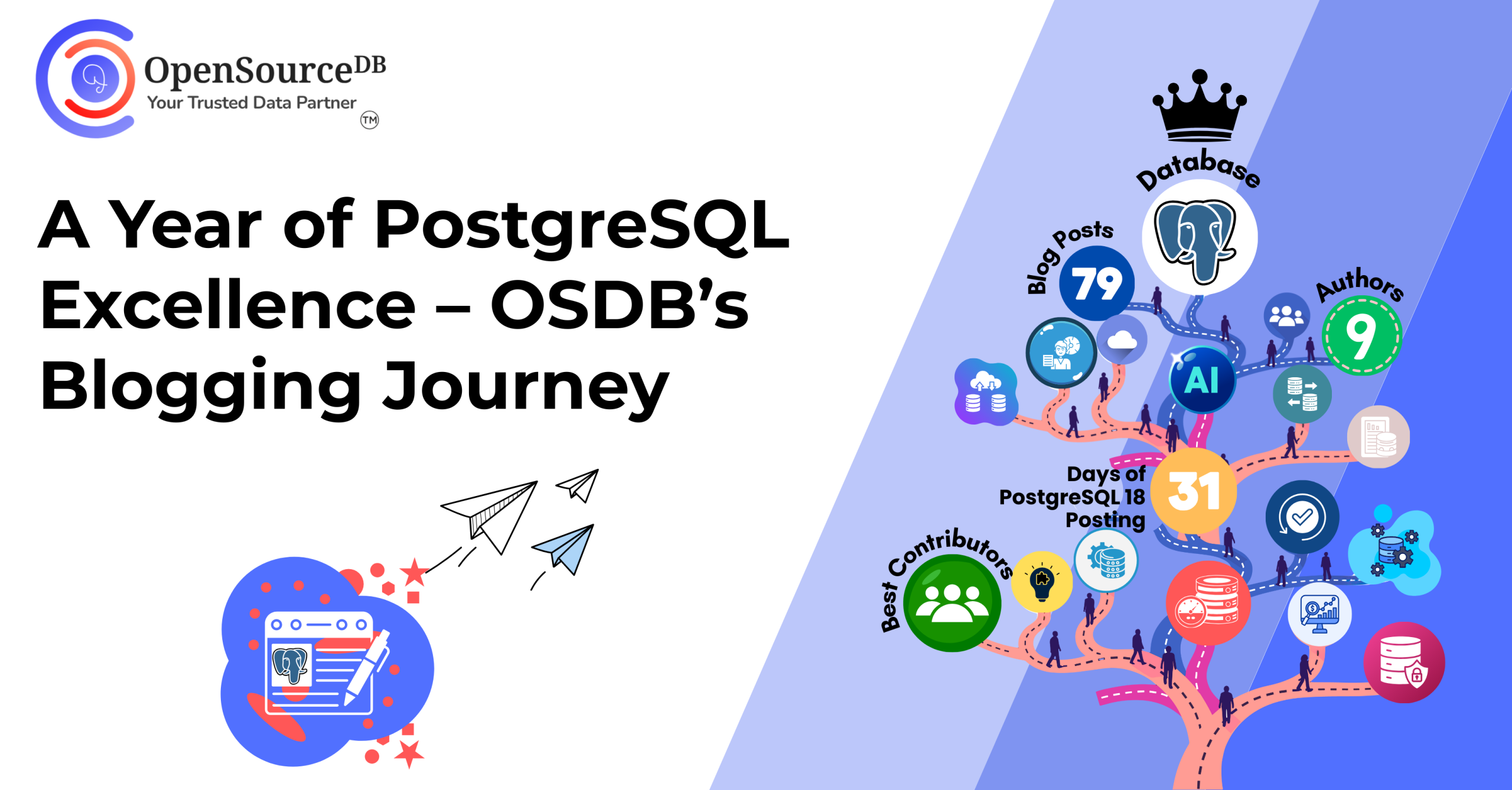 A Year of PostgreSQL Excellence - OSDB's Blogging Journey - OpenSourceDB